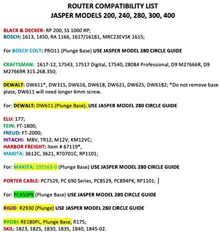 Jasper Router Guide Template Jasper 300 XLC XL Circle Guide for Standard Plunge Routers – Jasper Tools